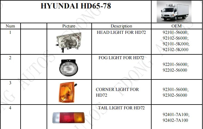 Window Regulator RH for Hyundai HD65-78 Series Truck Spare Parts