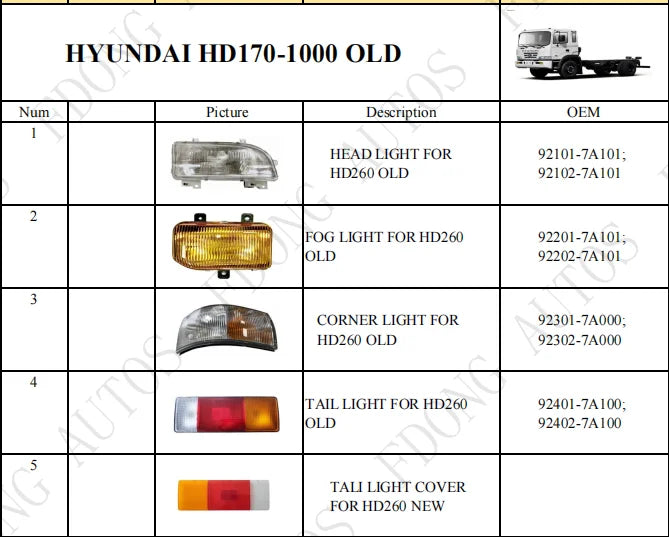 Top Light for Hyundai HD260 HD170-1000 Old Truck Spare Parts 92660-7A900