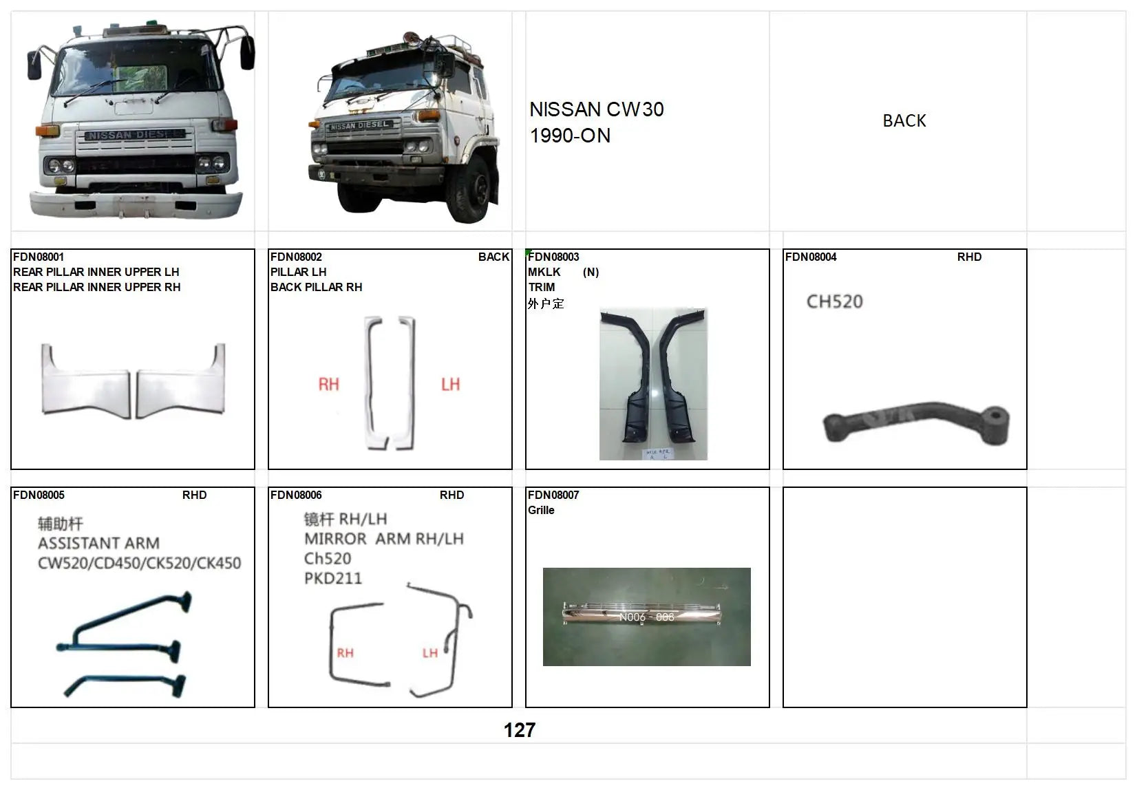 Paint Trim LH RH for NISSAN for UD CW30 Truck Spare Body Parts
