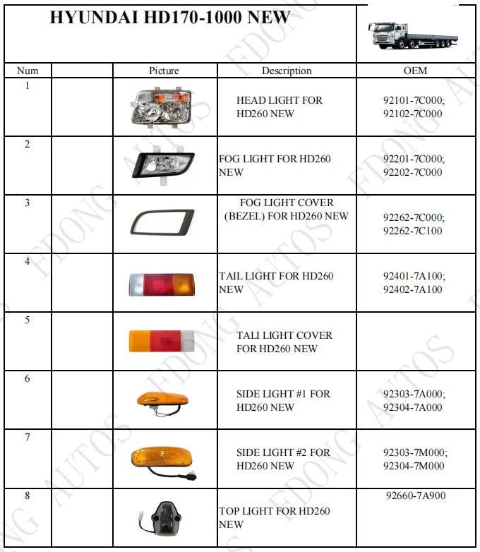 Corner Panel #1 for Hyundai HD260 HD170~1000 NEW Truck Spare Parts 82710-7M500 82720-7M500
