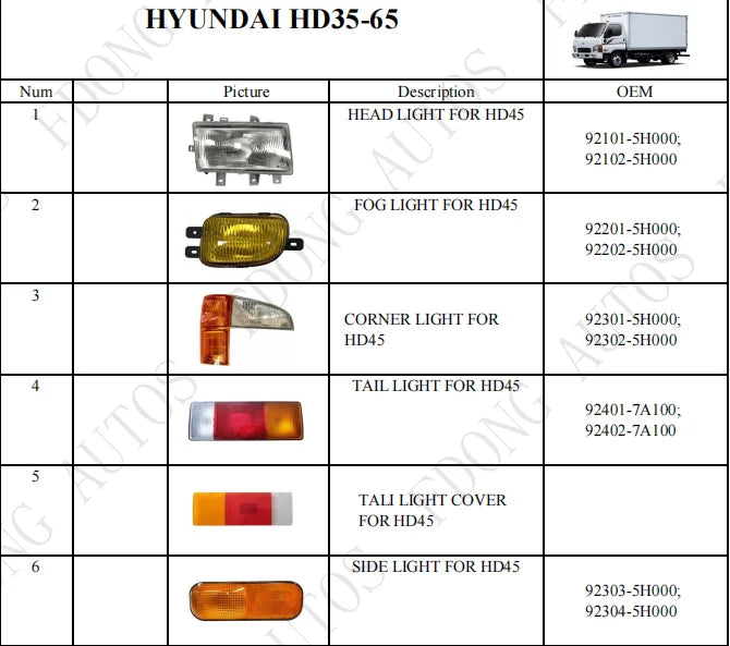 Door Handle Inner for Korea HD45 HD35-65 Truck Spare Parts 82310-5H000 82320-5H000